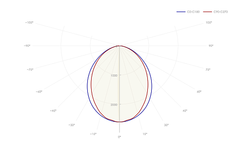 ДСО-03-П-60-1500-3К-IP65 фото alux.kz