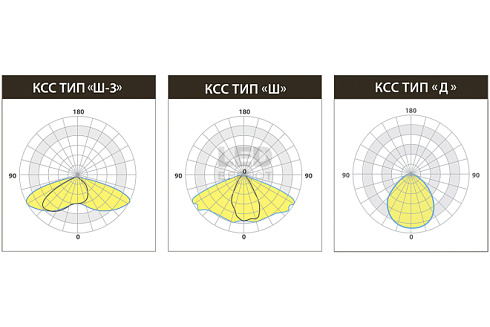 СП-ДКУ-33-050-6649-66/67Х фото alux.kz