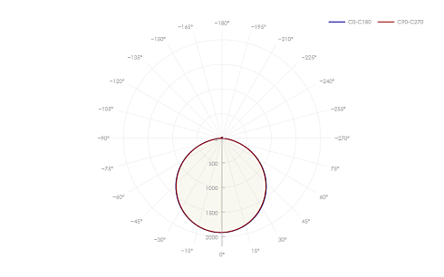 ДВО-26-O-50-4K-IP40-A3 CRI90 фото alux.kz