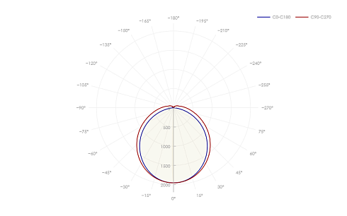 ДПО-102-MП-50-1500-3К-IP20-А3 CRI90 фото alux.kz