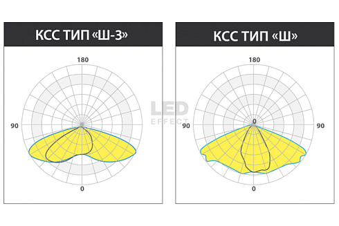 LE-СКУ-32-125-7164-67Х-РУС фото alux.kz
