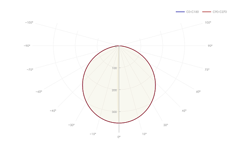 ДСО-02-О-75-1500-4К-IP40-3Ф CRI90 фото alux.kz