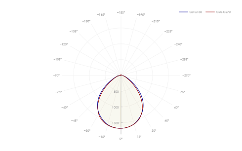 ДСП-115-11-СР-75-3К-IP65-А3 CRI90 фото alux.kz