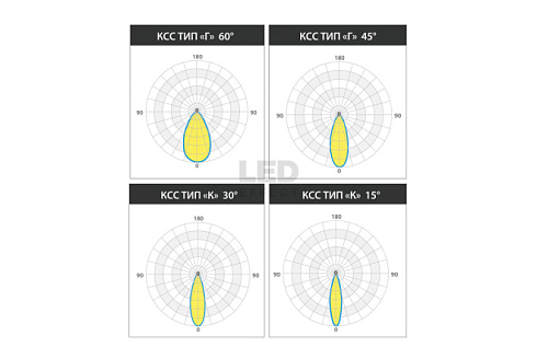 LE-ССО-16-015-7546-40Т фото alux.kz