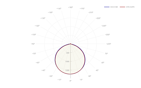 ДСП-103-22-С-40-1200-5К-IP67 фото alux.kz