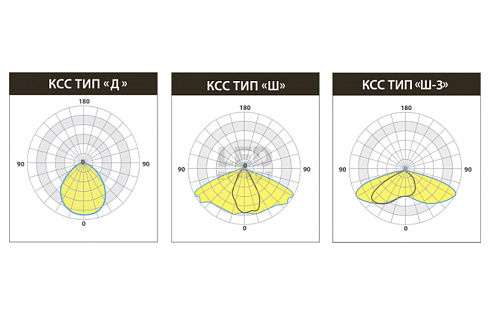 LE-СКУ-32-100-6499-67Х-РУС фото alux.kz