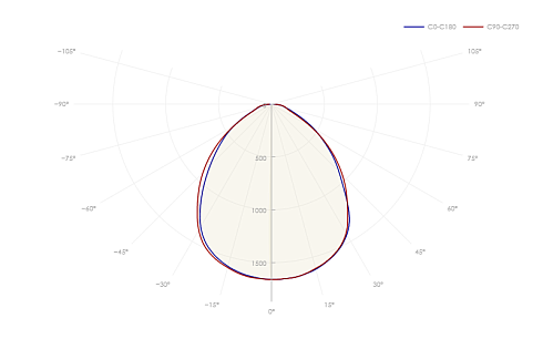 ДВО-04-П-40-3К-IP40(1195х295) фото alux.kz