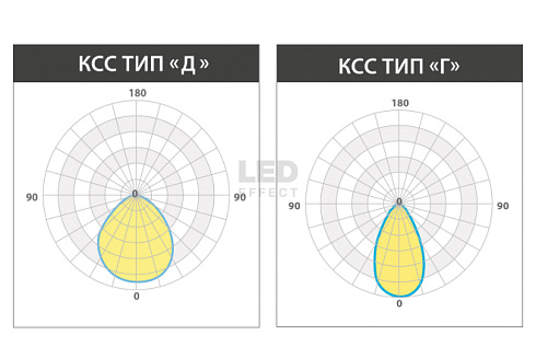 LE-ССО-23-035-3443-20Т фото alux.kz