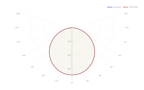 ДВО-15-О-40-4К-IP54-Грильято CRI90 фото alux.kz