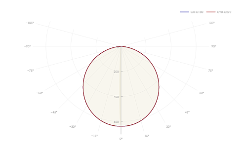 ДВО-19-О-30-4К-IP54-CLIP-IN фото alux.kz