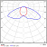 Retail Advanced 1034x105x25 40Вт 3000К Линза Ш фото alux.kz