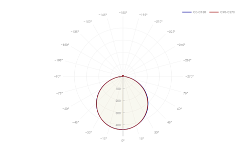 ДВО-31-О-30-4К-IP40-А1 СRI90 фото alux.kz